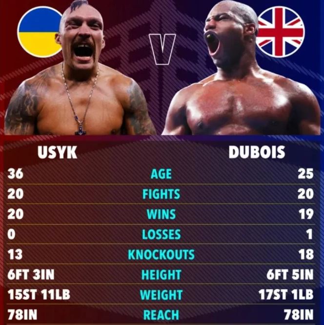Usyk vs Dubois 2 Bet